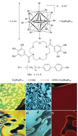 Fig. 3 Above, the chemical structure of a caesium salt of a molybdenum 