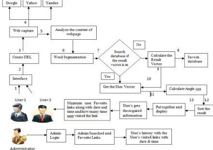 Fig. 2. Proposed System Architecture 