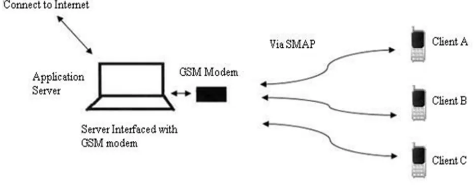 Fig 1: Overview of system 