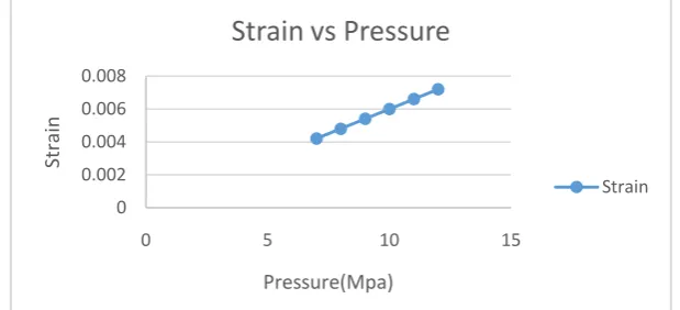 Fig. 7 Compresson Support on circumference  