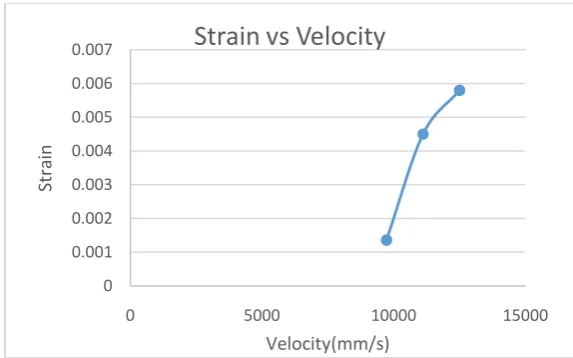 Fig. 12 Fatigue analysis on LifeLife of the wheel is10^6 cycles.
