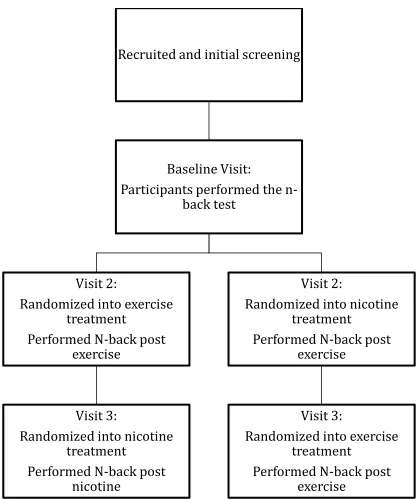 Figure 2. Flow diagram of participants moving through the study. 