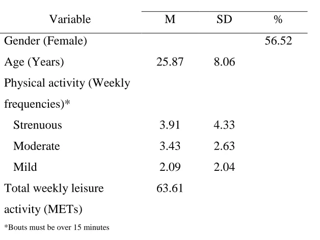 Table 2: Demographic Variables at Baseline 