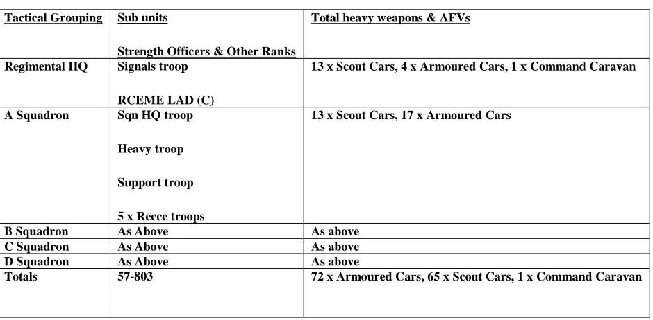 Table A.2: CAC Armoured Car Regiment (Corps Troops) October 19444  