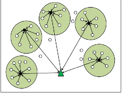 Figure 1: General System Model for WSN  