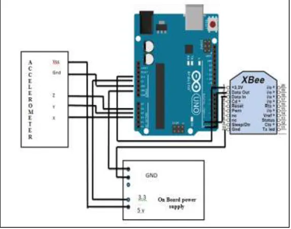 Fig. 3: Schematic diagram of the digital pen module 