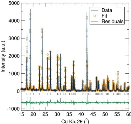 Figure 2. Rietveld reﬁnement against X-ray diffraction data collected fromthe undoped Li6Hf2O7 material