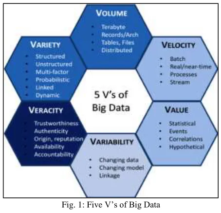 Fig. 2: Big Data Hadoop Architecture 