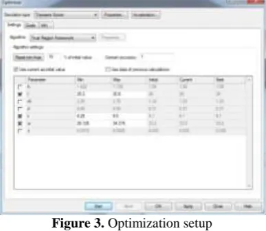 Table 1. Values of the size of the microstrip antenna Name Value (m) 