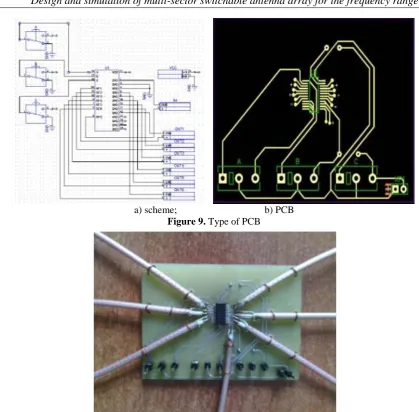 Table 3 Control input . The truth table chip HMC252QS24 Signal path state 