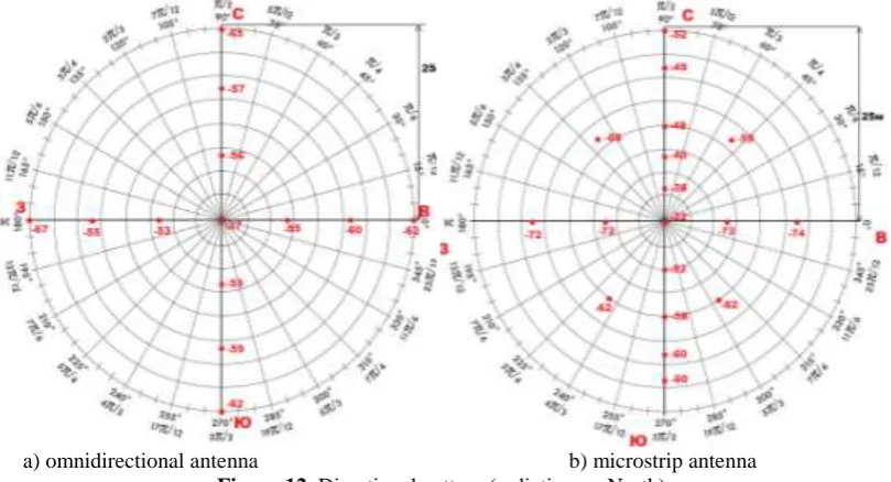 Figure 11. External view of the developed antenna array  