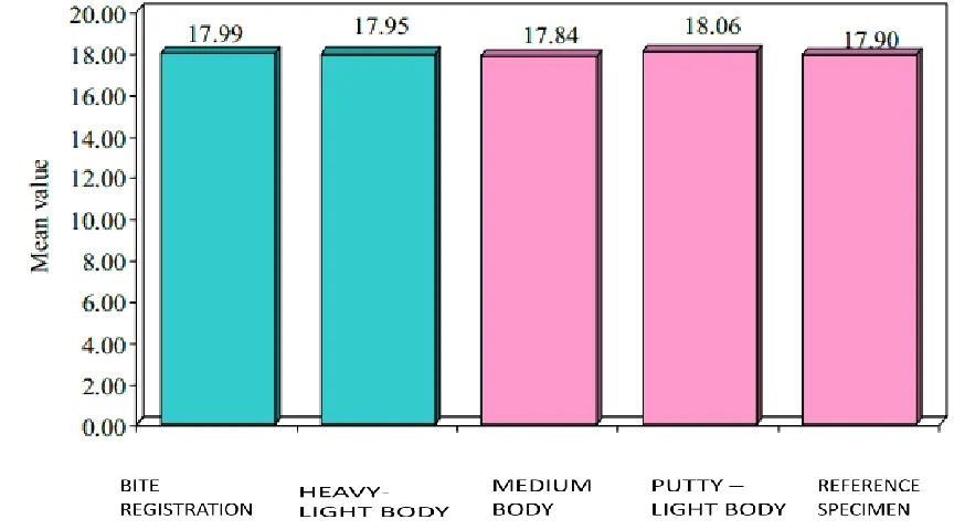 TABLE 1: COMPARISON OF FOUR MATERIALS WITH REFERENCE SPECIMEN IN PARALLEL CONDITION (mean values in millimeters) 
