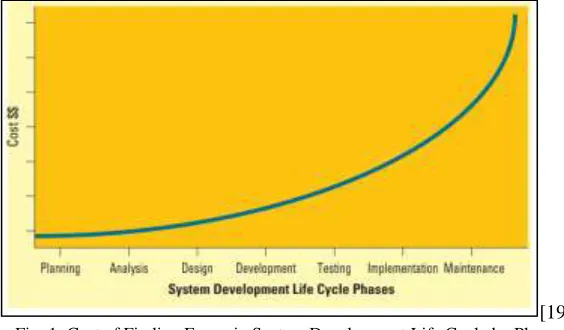 Fig. 2: Key Reasons for High Estimates or Cost Over-runs 