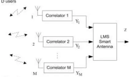 Figure 1  Block diagram of the proposed communication system model 