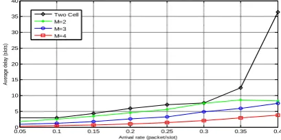 Figure 2 Two cell algorithm Expected delays 