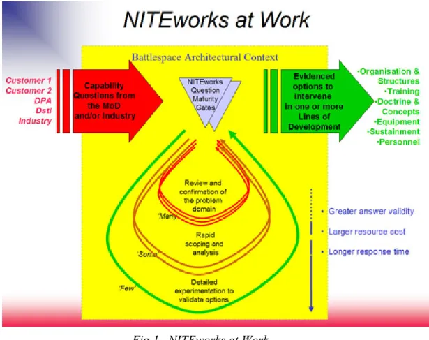 Fig 1.  NITEworks at Work    