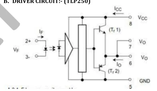 Fig.2 THSeAF equivalent circuit for current harmonics. 