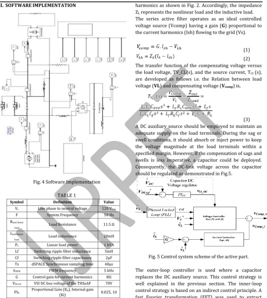 Fig. 5 Control system scheme of the active part. 