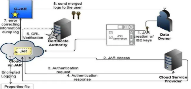 Fig. 2.Overview of the CIA framework 