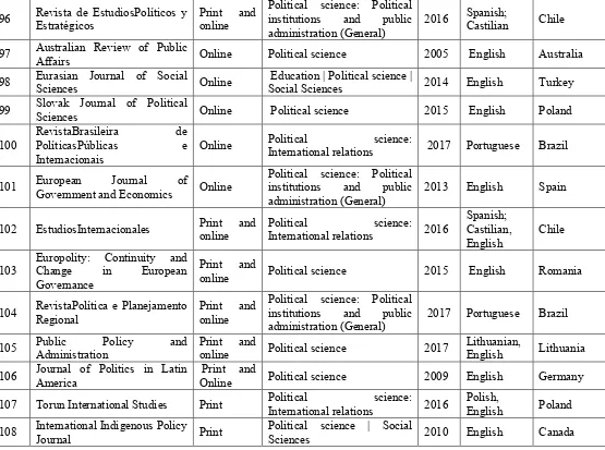 Table. 2 Year wise addition of e-Journals in Political Science 