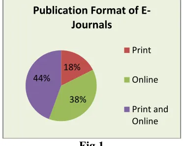 Fig 1 Table- 5: Language wise distribution of e-Journals 