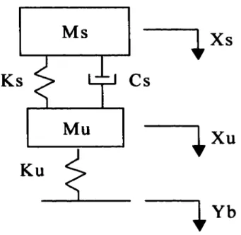 Figure 3.2 'Quarter-Car*  Model Used in This Work