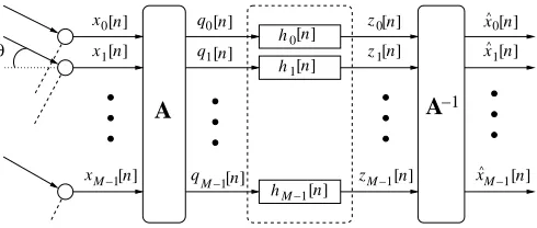 Figure 2: A block diagram for the general structure of the proposed noise reduction approach.