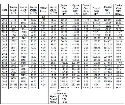 Table 5: OGLCGEP Financial Flows – RDFS  