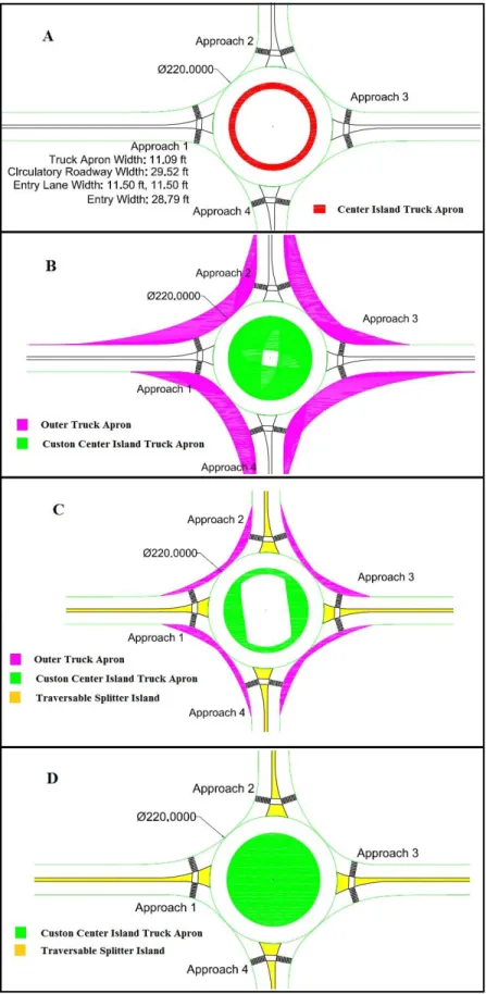 Figure 4.27: Designs for Double-Lane Typical 4-leg Roundabout for T-Intersection 