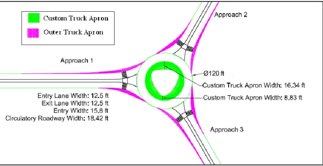 Figure 4.5: Final Modified Design of Single-Lane Symmetric 3-Leg Roundabout 