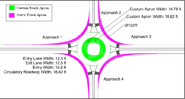 Figure 4.10: Final Modified Design of Single-Lane 4-Leg Symmetric Roundabout 