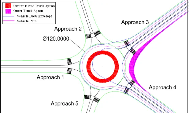 Figure 4.13: Example Right Turn and Left Turn Simulation of WB-67 at Single-Lane 5- 5-Leg Symmetric Roundabout 
