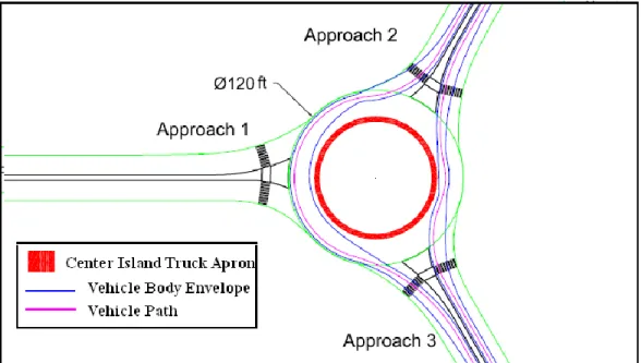 Figure 4.16: Example Right Turn and Left Turn Simulation of WB-67 at Double-Lane  Symmetric 3-Leg Roundabout 