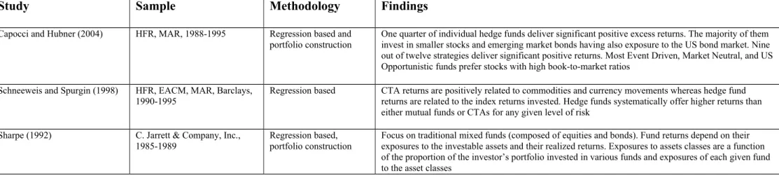 Table 1. Performance Attribution – Linear Studies
