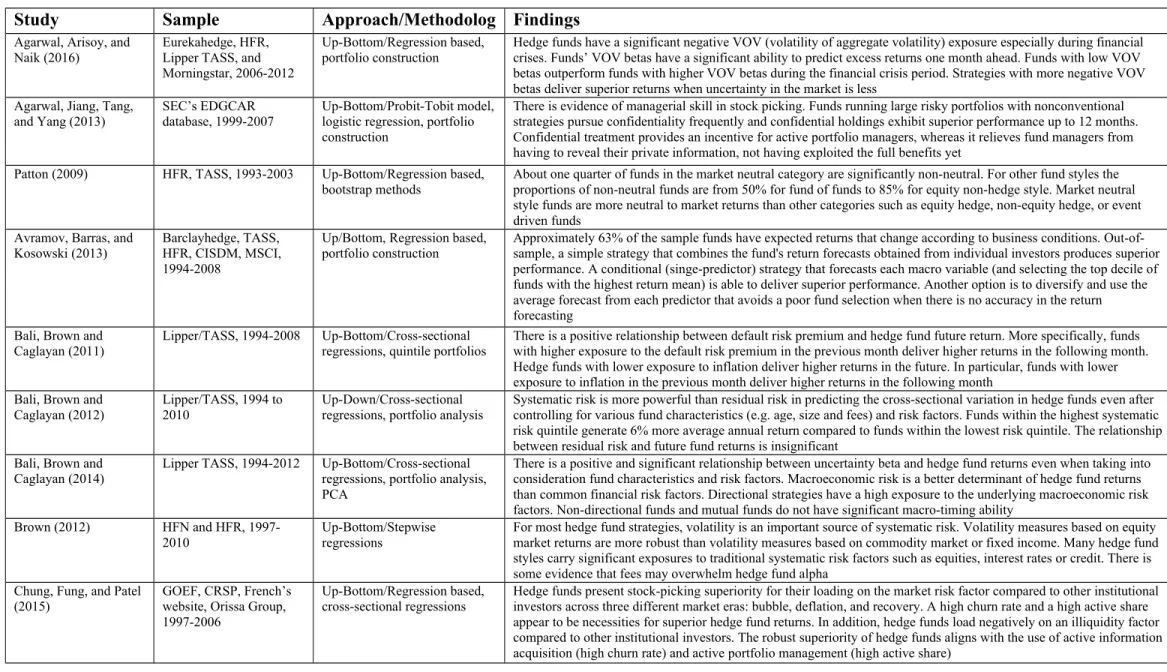 Table 3. Performance Attribution – Non-linear Studies