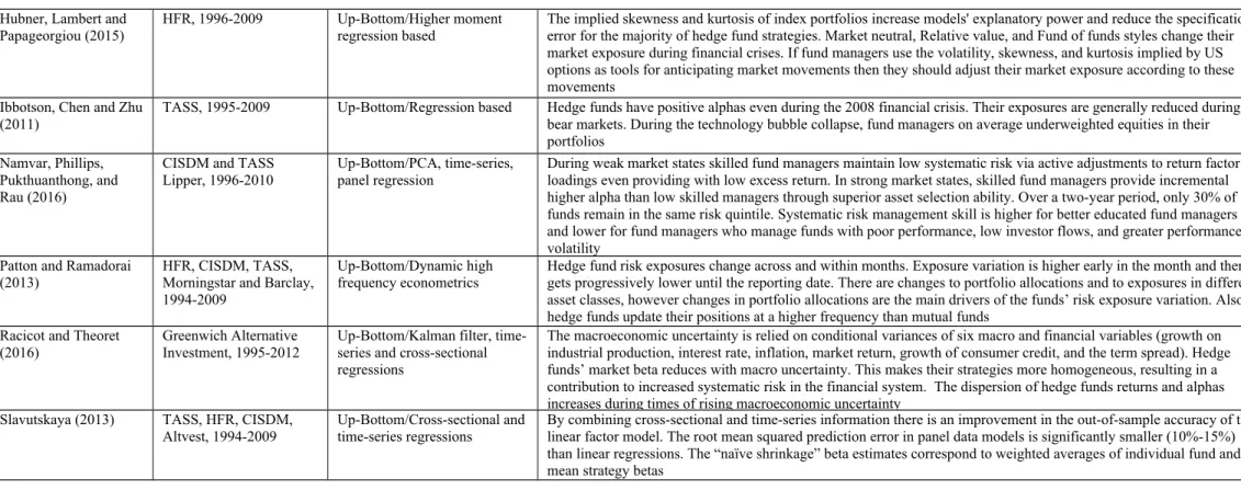 Table 3. Continued