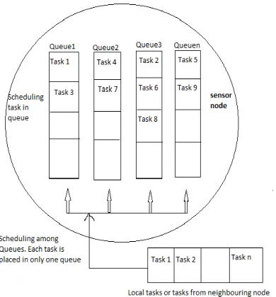 Figure 1 Block Diagram 