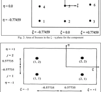 Fig. 4: Plane 182 2-D Structural Solid 