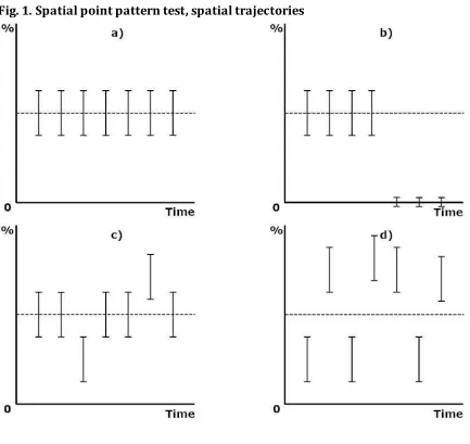 Fig. 1. Spatial point pattern test, spatial trajectories 