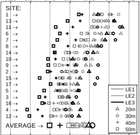 Table 3. Bridges examined for two-lane same-direction loading. 