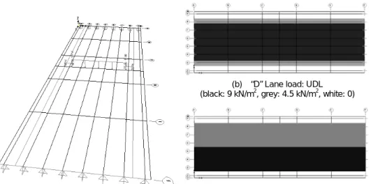 Figure 9   Lane load (D) and truck load (T) based on RSNI T-02-2005. 