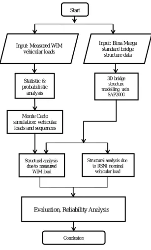 Figure 1  Research methodology flowchart. 