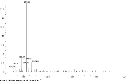 Table 2 :    Magnetic Moment (B.M) and Electronic Spectral data (cm –1) and Ligand Field Parameter of the complexes 