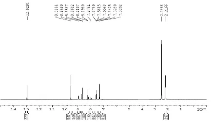Table 3 .  EPR spectral data of the Cr(III) and Cu(II) complexes 