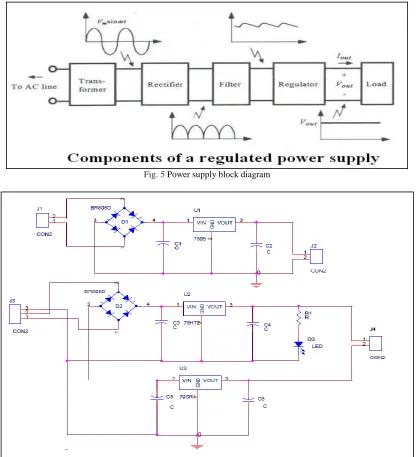 Fig. 5 Power supply block diagram 