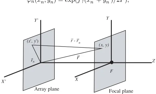 Figure 1. Geometry of the focused array.
