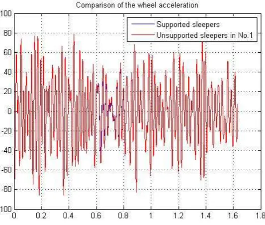 Fig. 1 two signal before separation 