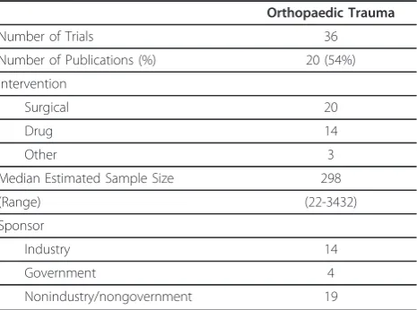 Table 1 Details of Eligible Trials