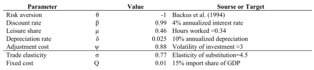 Table 1: Benchmark parameter values. 