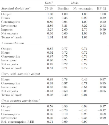 Table 2. Simulation results 